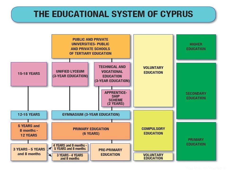 Cyprus education system is always named in the top of the world